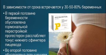 Почему изжога мучает во время беременности? Почему изжога мучает во время беременности?