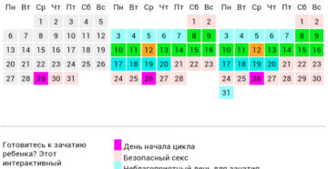 Как рассчитать день овуляции для зачатия ребенка?