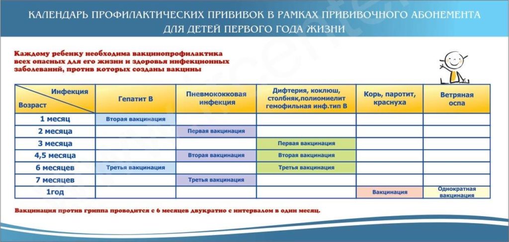 Прививки ребенку в 6 месяцев