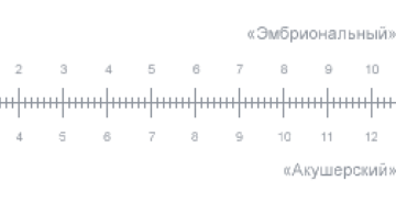 Определить эмбриональный срок беременности Определить эмбриональный срок беременности