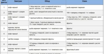 Японская бессолевая диета для похудения Японская бессолевая диета для похудения