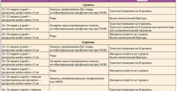 Зашить шейку матки на 26 неделе беременности