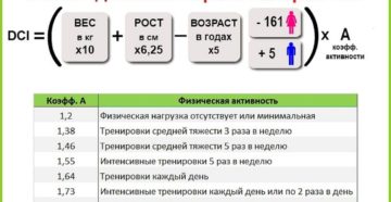 Расчет потраченных калорий за день Расчет потраченных калорий за день