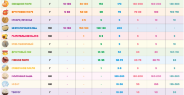 Прикорм ребенка по месяцам на гв Прикорм ребенка по месяцам на гв