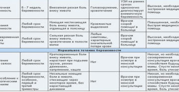 21 Неделя беременности ноет низ живота