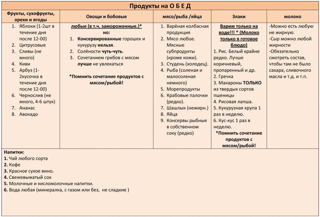 Мириманова система минус 60 таблица продуктов
