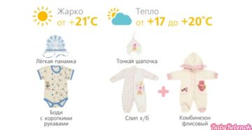 Во что одевать новорожденного на прогулку летом Во что одевать новорожденного на прогулку летом