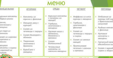 Принципы питания буч