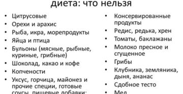 Меню гипоаллергенная диета по адо