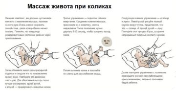 Колики у ребенка что делать 2 месяца Колики у ребенка что делать 2 месяца