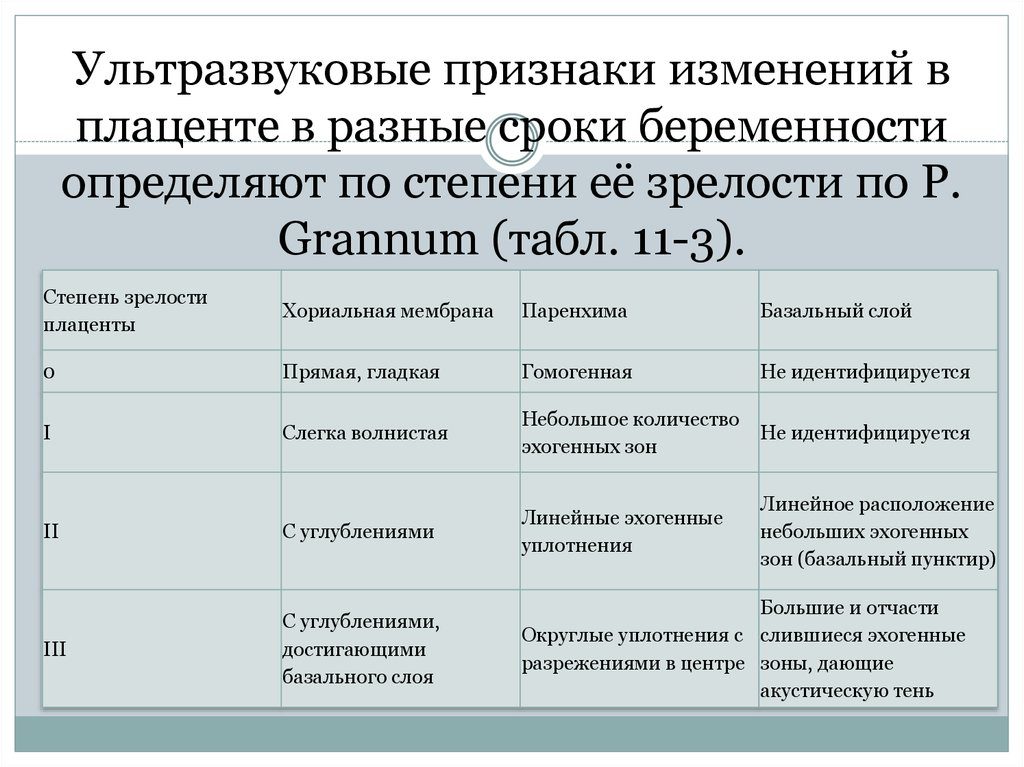 Степень зрелости плаценты на 39 неделе беременности