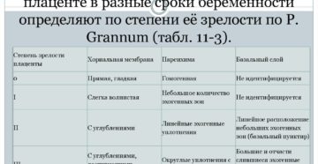 Степень зрелости плаценты на 39 неделе беременности