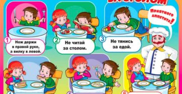 Этикет правила поведения за столом для детей Этикет правила поведения за столом для детей