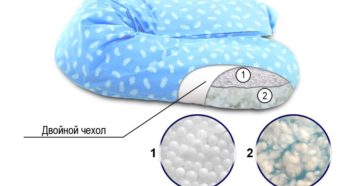 Чем наполнить подушку для беременных
