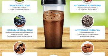Кофе слим как принимать