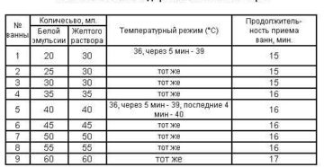 Скипидарные ванны для похудения инструкция Скипидарные ванны для похудения инструкция