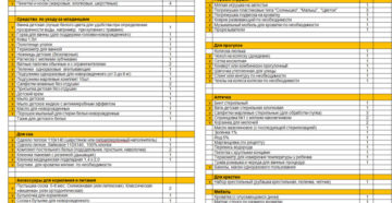 Что нужно на первое время для новорожденных? Что нужно на первое время для новорожденных?