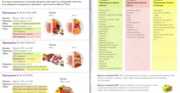 Диета для сброса веса при тренировках Диета для сброса веса при тренировках