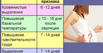 Признаки беременности 14 дней Признаки беременности 14 дней