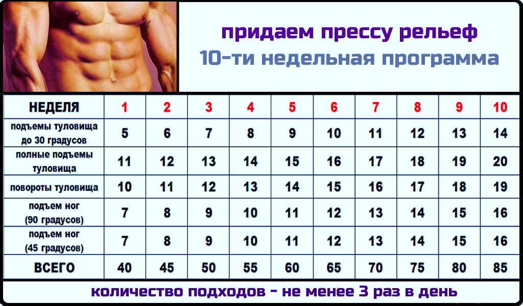 Как накачать рельефный пресс за месяц?