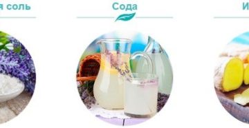 Сода для ванны с имбирем отзывы