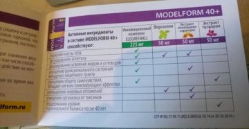 Модельформ сколько можно принимать Модельформ сколько можно принимать