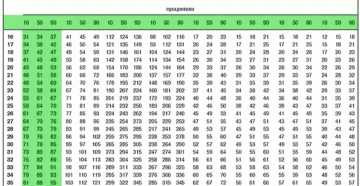 Размеры плода 21 неделю беременности таблица