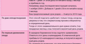 Как вызвать схватки на 41 неделе