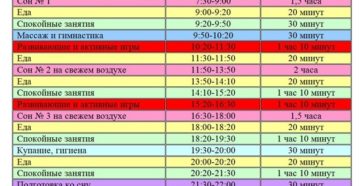 Режим дня в 4 месяца малыша Режим дня в 4 месяца малыша