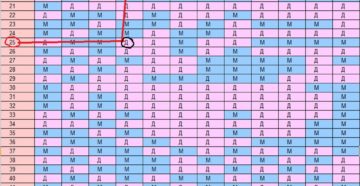 Как зачать девочку по китайскому календарю?
