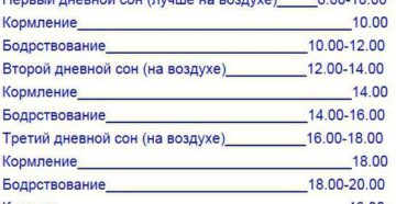Сколько должно быть кормлений в 5 месяцев Сколько должно быть кормлений в 5 месяцев