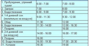 Режим 9 месяцев Режим 9 месяцев