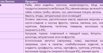 Метаболическая диета подробное описание меню Метаболическая диета подробное описание меню