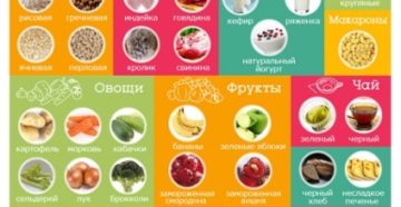 Что можно кушать при кормлении ребенка грудью? Что можно кушать при кормлении ребенка грудью?