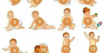 Во сколько месяцев ребенок девочка начинает сидеть Во сколько месяцев ребенок девочка начинает сидеть