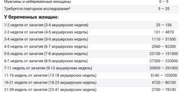 5 Акушерских недель это сколько от зачатия