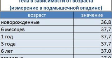 Какая температура у ребенка нормальная? Какая температура у ребенка нормальная?
