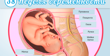 39 Недель беременности сильно болит живот