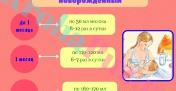 Как понять что месячный ребенок наелся?