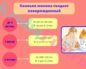 Как понять что месячный ребенок наелся?
